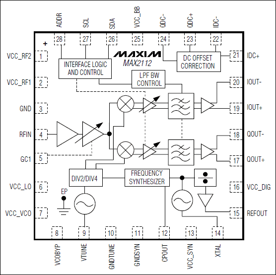 MAX2112 完备的直接变频<b class='flag-5'>调谐器</b>，<b class='flag-5'>用于</b><b class='flag-5'>DVB</b>-S2系统
