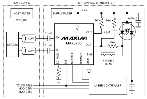 MAX3736 3.2Gbps、低功耗、紧凑的SFP激光驱动