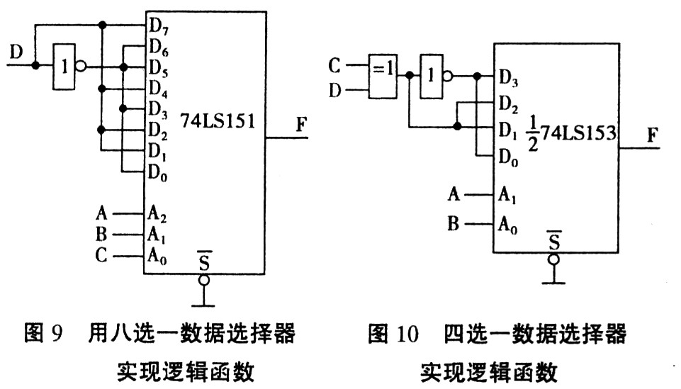 數字電路中卡諾圖的應用