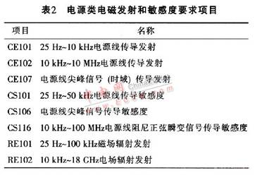 EMI噪聲分析與EMI濾波器設(shè)計(jì)
