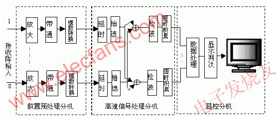 基于Lab Windows/CVI的激光聲遙感系統(tǒng)