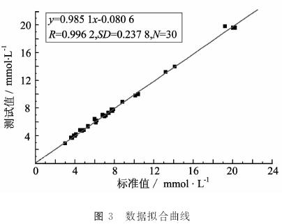 便携式智能自我血糖监测仪器设计方案