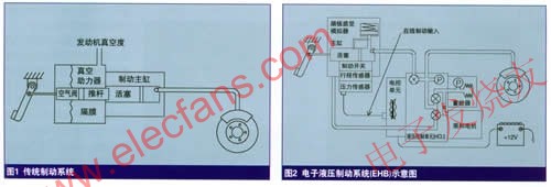 电控<b class='flag-5'>液压制动</b><b class='flag-5'>系统</b>EHB介绍