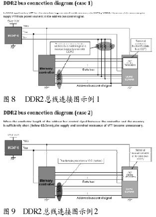 深入研究DDR电源