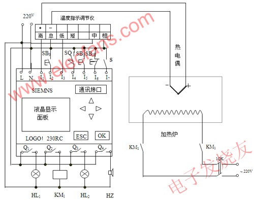 基于LOGO！的电阻炉温度控制系统设计