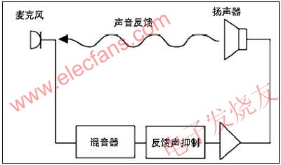 擴(kuò)聲系統(tǒng)中的DSP問題