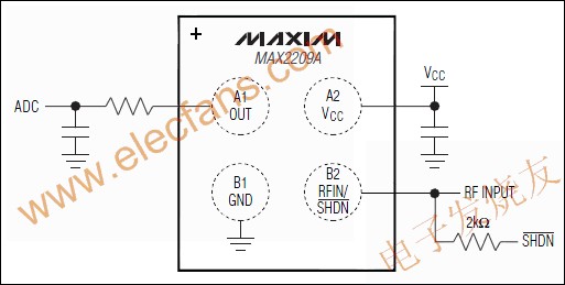 MAX2209A 寬帶(800MHz<b class='flag-5'>至</b><b class='flag-5'>2GHz</b>的)<b class='flag-5'>射頻</b>功率檢