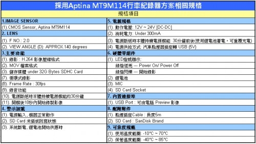 Aptina推出采用MT9M114 <b class='flag-5'>CMOS</b> <b class='flag-5'>sensor</b>行