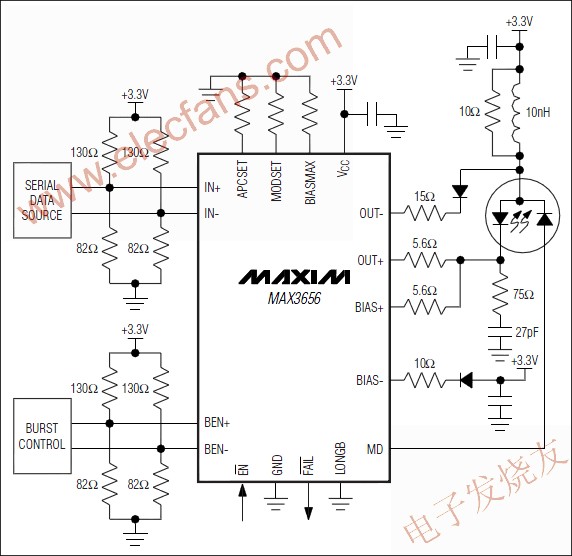 MAX3656突发模式激光驱动器