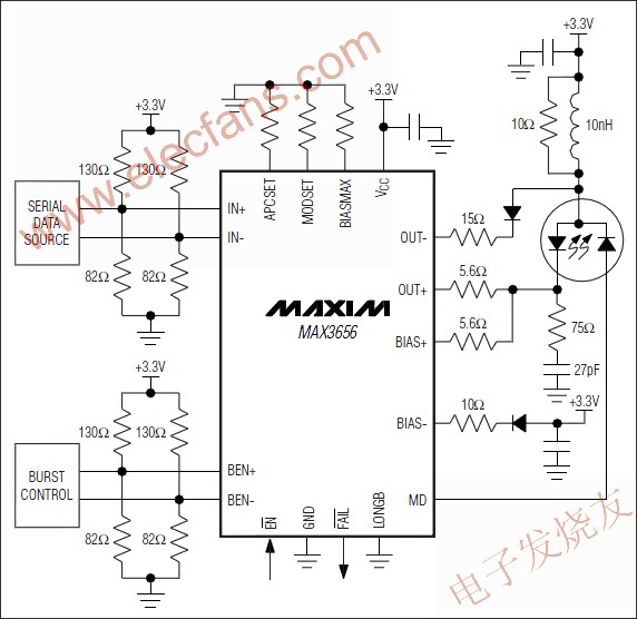 MAX3656突發模式<b class='flag-5'>激光驅動器</b>