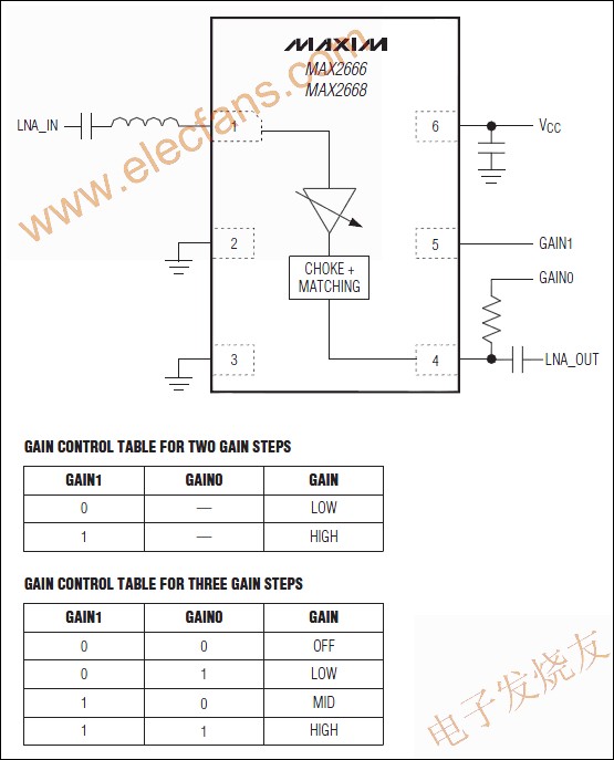 MAX2666/MAX2668低噪声放大器(LNA)