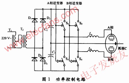 基于DDS技術的超聲波電機（USM）性能測試