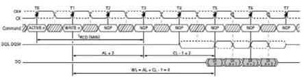 基于OMAP-L138的数字示波器微处理器硬件设计