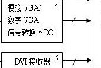 LCD电视线路原理图分析
