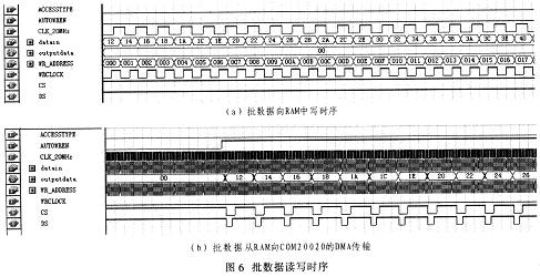 基于FPGA的PXA270外設時序轉換接口設計方案