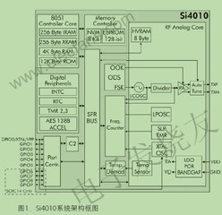 Si4010系统单芯片射频发射器