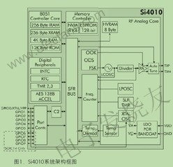 Si4010系統(tǒng)單芯片射頻發(fā)射器