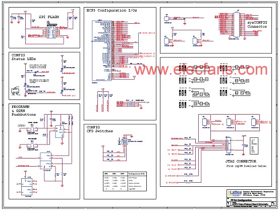 <b class='flag-5'>LatticeECP3</b>设计的FPGA视频协议开发技术