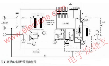 血液透析装置的安全防护