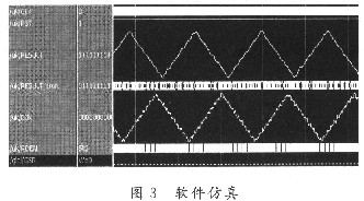 基于分布式算法的低通FIR滤波器