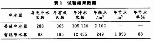 基于AT89C2051和模糊控制的權控智能節(jié)水系統(tǒng)