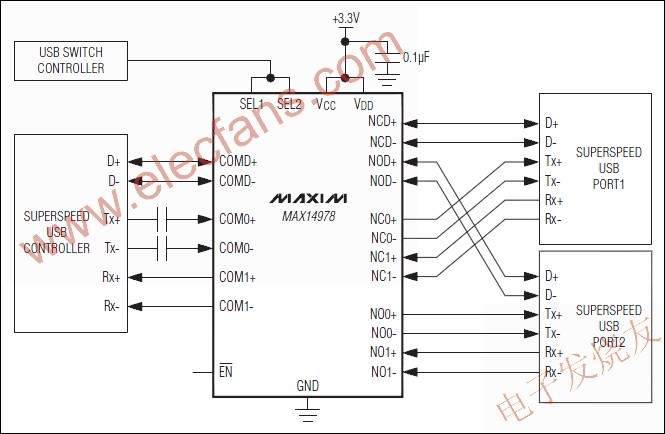 MAX14978 <b class='flag-5'>超高速</b><b class='flag-5'>USB</b>模拟开关