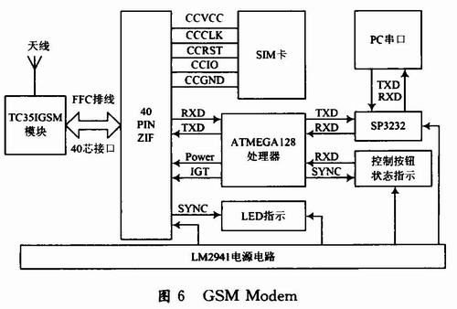基于GSM模块TC35i的SMS短消息电路设计