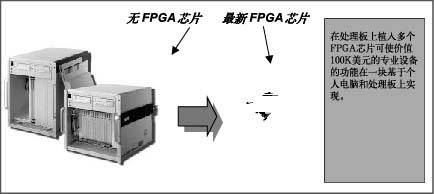 FPGA在广播视频处理中的应用