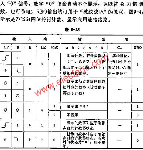 ZC254十進計數(shù)、鎖存、譯碼、顯示驅(qū)動器的應(yīng)用線路圖