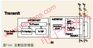 家庭影院音响的理想设计方案