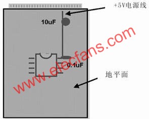 PCB模擬和數(shù)字布線設(shè)計的異同