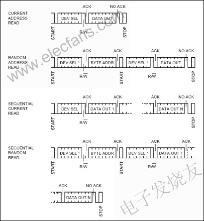 如何通过<b class='flag-5'>MAX2990</b> I2C<b class='flag-5'>接口</b>向<b class='flag-5'>标准</b><b class='flag-5'>EEPROM</b> (24