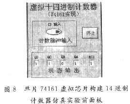 基于虚拟<b class='flag-5'>仪器</b>LabVIEW的数字虚拟芯片设计方法