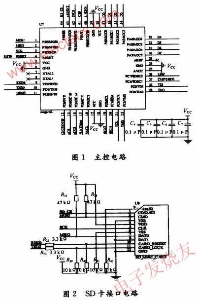 基于ATmega32的SD卡上FAT32文件系統數據讀取