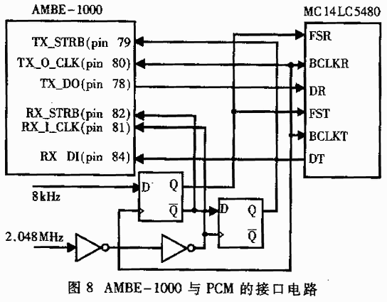 AMBE-1000声码器芯片在语音通信系统中的应用
