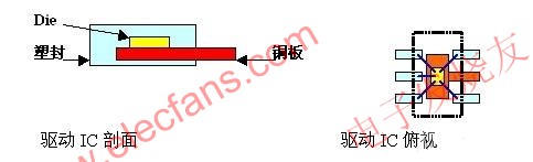 LED光源的工作原理