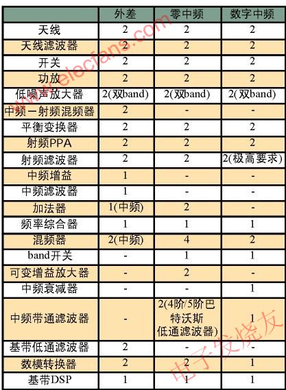 WiMax终端收发系统