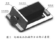 基于CPLD技术的枪械电磁扳机控制仪