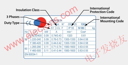 利用智能功率模塊(IPM)來驅(qū)動三相感應(yīng)馬達(dá)(IM)