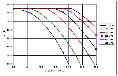 DC/DC轉(zhuǎn)換器的發(fā)熱問(wèn)題緣由