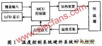 基于压力传感器的温度控制系统设计