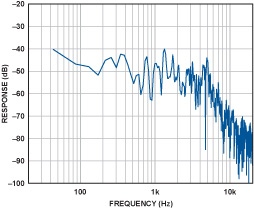 MEMS加速度计在声学拾音器中的应用