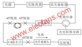 基于虛擬儀器的光纖電流感測系統