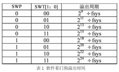 基于MC68HC376单片机的可靠性设计