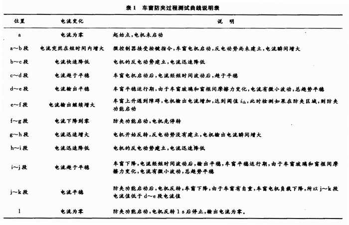 基于霍爾傳感器的電動車窗防夾系統設計