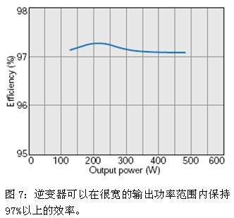 采用IGBT作为功率开关的500W太阳能逆变器设计