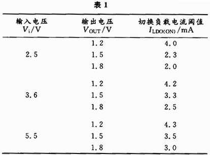 一种开关稳压器电流检测的新方法