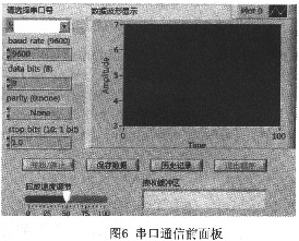 基于PLC的主从式虚拟仪器测控系统