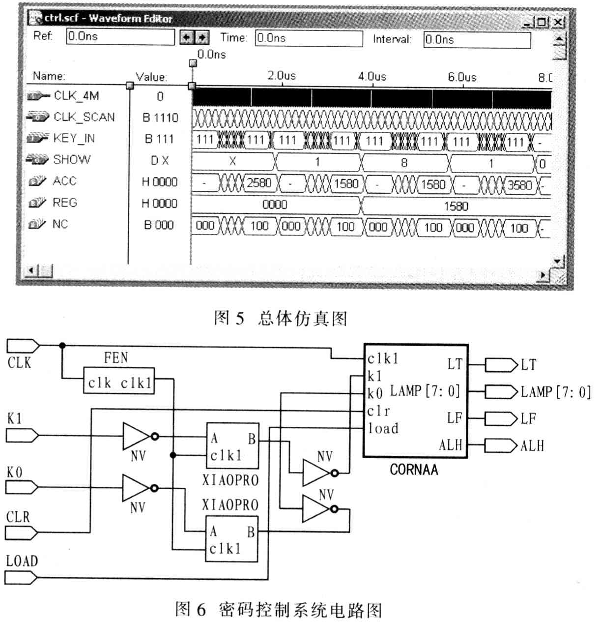 基于VHDL的密碼控制系統(tǒng)設(shè)計方案