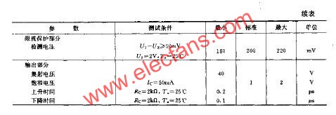 集成脈寬調制器<b class='flag-5'>LM3524</b>及<b class='flag-5'>電路</b>圖